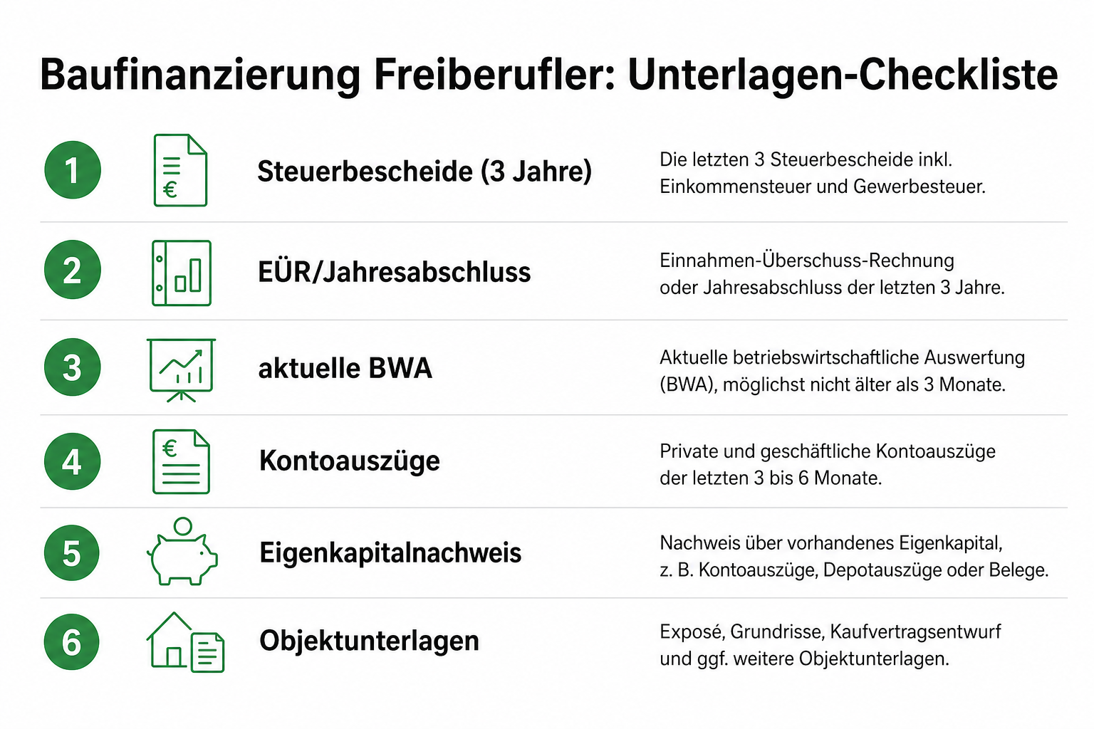 Baufinanzierung für Freiberufler: Was Banken anders prüfen