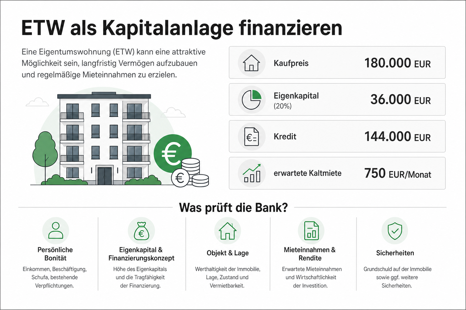 ETW als Kapitalanlage finanzieren: Was die Bank anders prüft