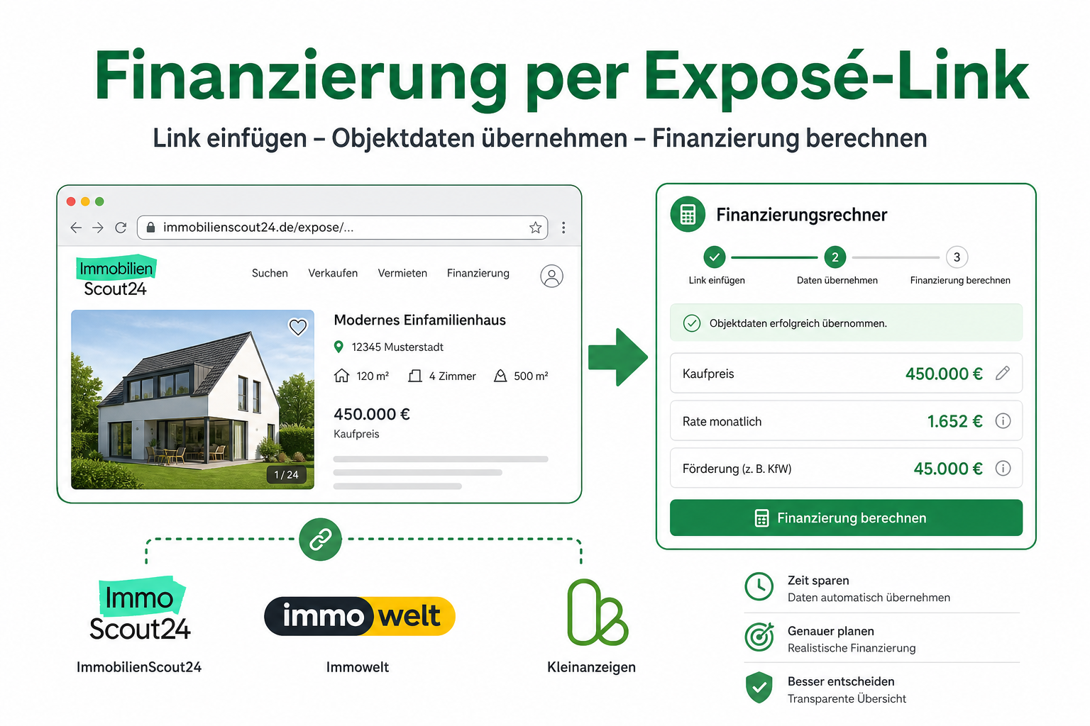 Finanzierung per Exposé-Link: Haus & Wohnung aus dem Inserat berechnen