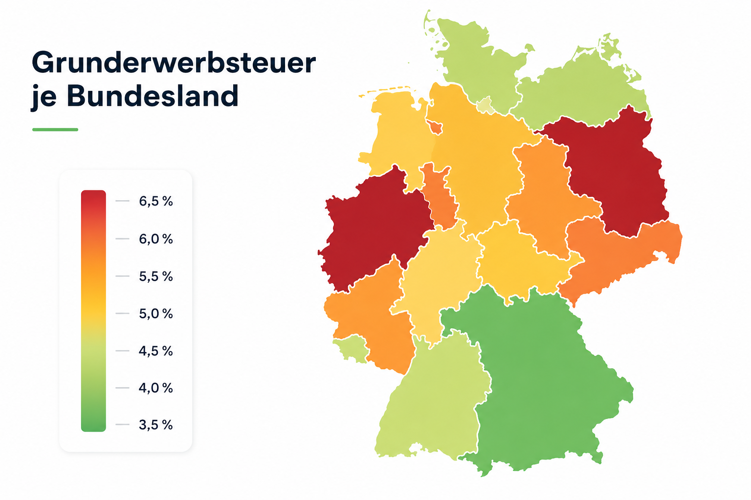 Grunderwerbsteuer berechnen: Rechner & alle Bundesländer 2026