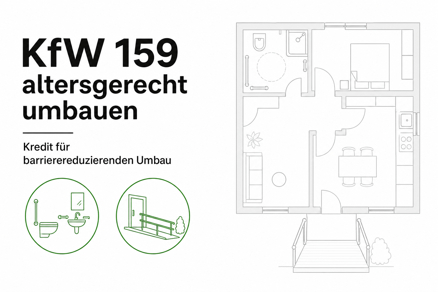 KfW 159: Kredit für altersgerechtes Umbauen 2026