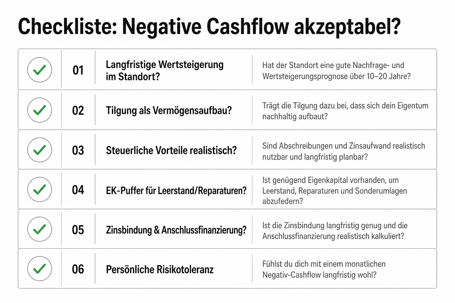 Checkliste: Liquidität, Leerstand, Hausgeld, Steuer-Szenario, Haltedauer vor Kapitalanlage-Kauf.