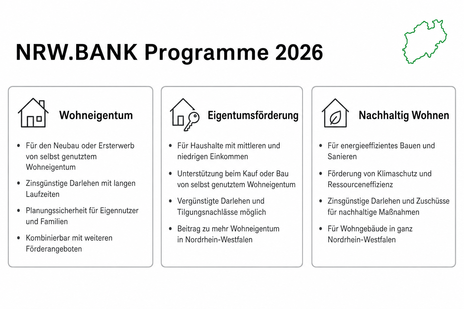 NRW.BANK Kredit: Zinssatz, Konditionen & Programme 2026